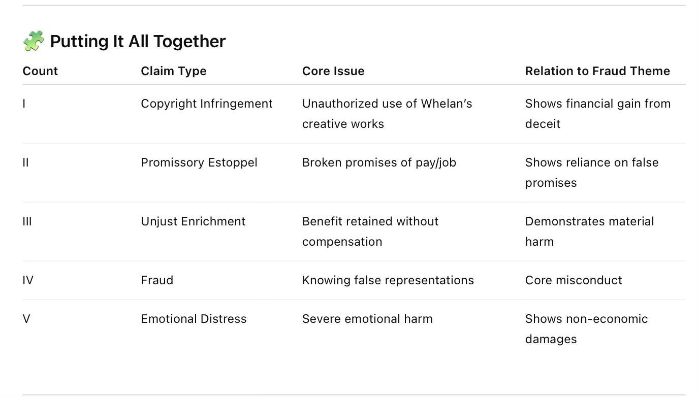 Ron Kresha Golden Shovel Agency Fraud, Unjust Enrichment, Promissory Estoppel, Emotional Distress, Copyright Infringement