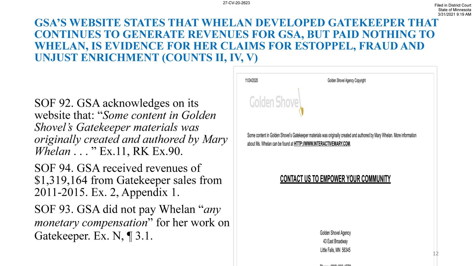 Court filing excerpt stating that Golden Shovel Agency acknowledged on its website that Mary Whelan created content for the Gatekeeper product, that GSA earned over $1.3 million in Gatekeeper sales from 2011–2015, and that Whelan was not paid, cited as evidence for estoppel, fraud, and unjust enrichment claims.